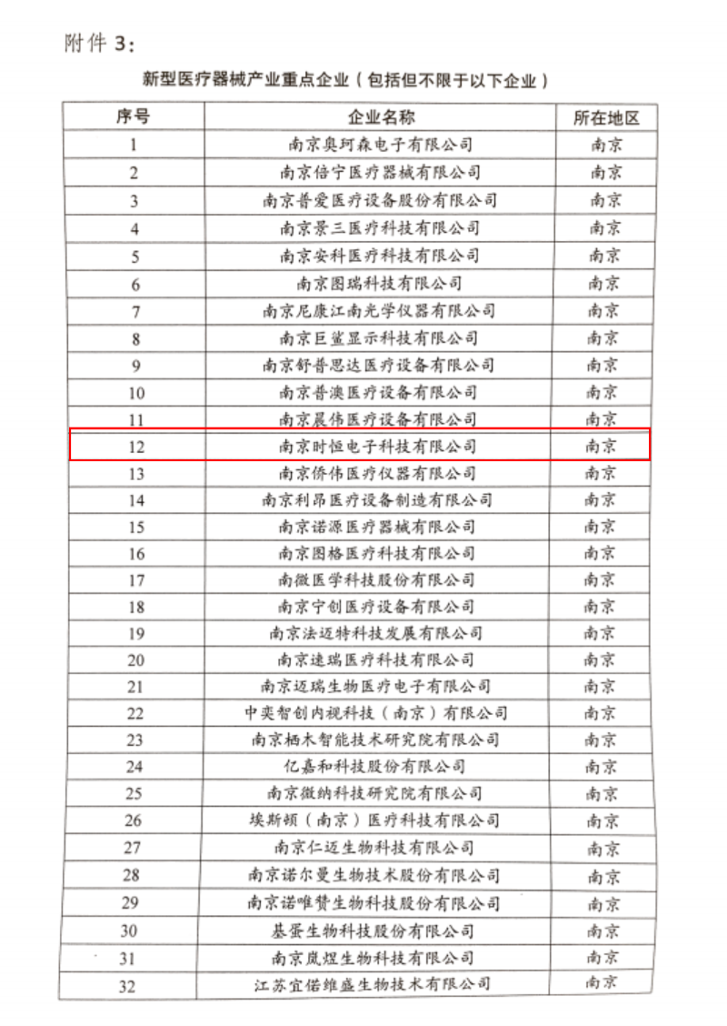江蘇省新型醫(yī)療器械產(chǎn)業(yè)重點(diǎn)企業(yè)名單-1