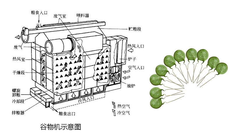 谷物機(jī)