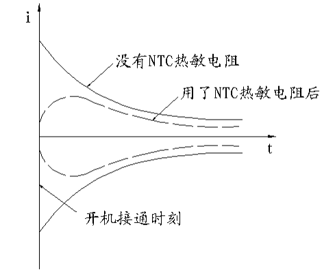 功率型NTC熱敏電阻器原理！